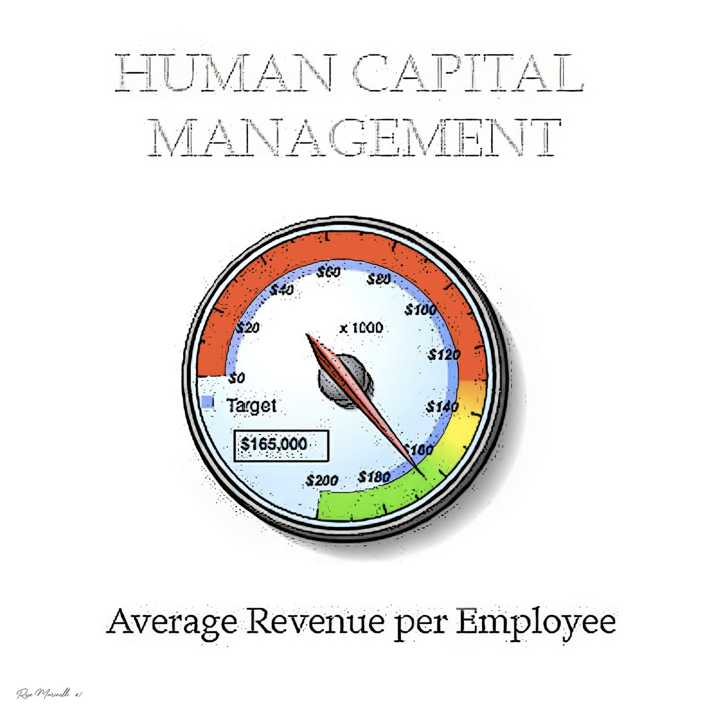 Corporate Gauge: Navigating Human Capital Dynamics